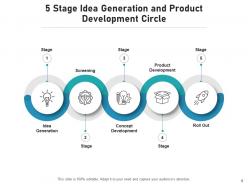 5 Stage Circle Growth Establishment Business Development Relationship Strategy