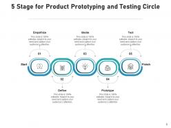 5 Stage Circle Growth Establishment Business Development Relationship Strategy