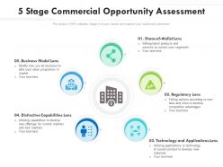 5 stage commercial opportunity assessment