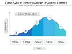 5 stage cycle of technology adoption in customer segments