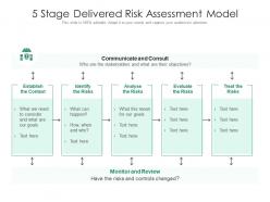 5 stage delivered risk assessment model