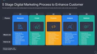 5 Stage Digital Marketing Process To Enhance Customer