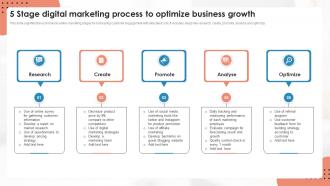 5 Stage Digital Marketing Process To Optimize Business Growth