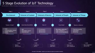 5 Stage Evolution Of IOT Technology