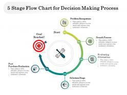 5 stage flow chart for decision making process