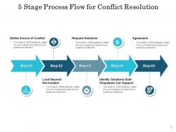 5 Stage Flow Process Evaluating Alternatives Business Continuity Requirement Information