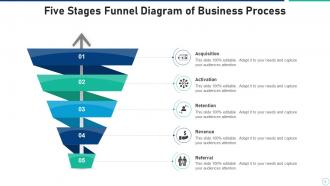 5 stage funnel diagram powerpoint ppt template bundles