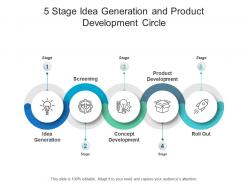 5 stage idea generation and product development circle