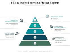 5 stage involved in pricing process strategy