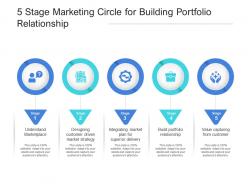 5 stage marketing circle for building portfolio relationship