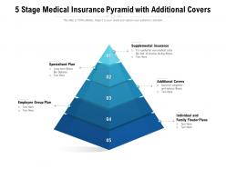 5 stage medical insurance pyramid with additional covers