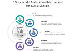 5 stage model container and microservice monitoring diagram infographic template