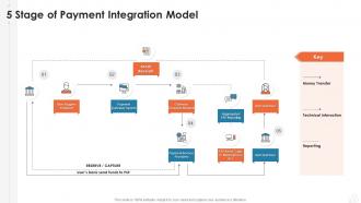 5 stage of payment integration model
