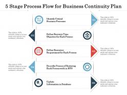 5 stage process flow for business continuity plan