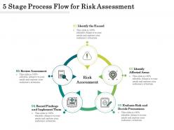 5 stage process flow for risk assessment