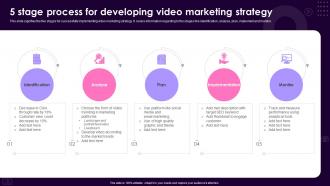 5 Stage Process For Developing Video Marketing Strategy