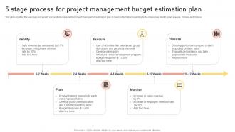 5 Stage Process For Project Management Budget Estimation Plan