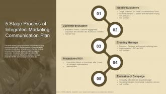 5 Stage Process Of Integrated Marketing Communication Plan