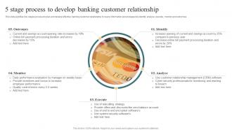 5 Stage Process To Develop Banking Customer Relationship