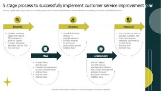5 Stage Process To Successfully Implement Customer Service Improvement Plan