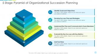 5 stage pyramid of organizational succession planning