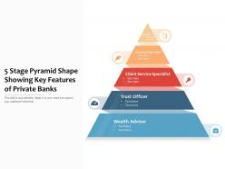 5 stage pyramid shape showing key features of private banks