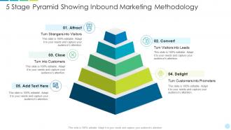 5 stage pyramid showing inbound marketing methodology