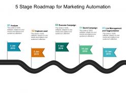 5 stage roadmap for marketing automation