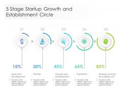 5 stage startup growth and establishment circle