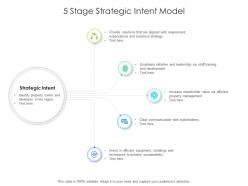 5 stage strategic intent model