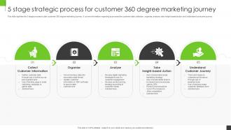 5 Stage Strategic Process For Customer 360 Degree Marketing Journey