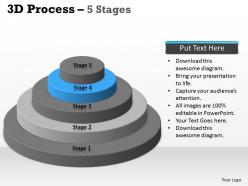 5 staged business process control