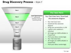 5 staged drug discovery process