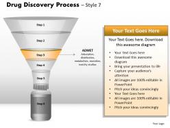 5 staged drug discovery process
