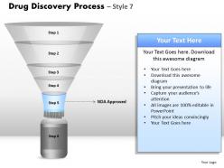 5 staged drug discovery process