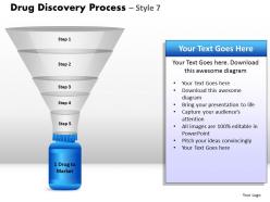 5 staged drug discovery process