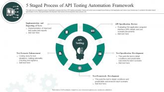 5 Staged Process Of API Testing Automation Framework
