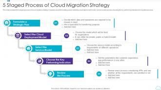 5 Staged Process Of Cloud Migration Strategy