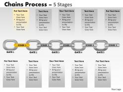 5 stages chain process