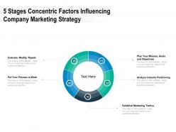 5 stages concentric factors influencing company marketing strategy