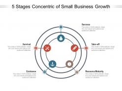 5 stages concentric of small business growth