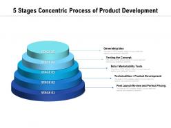 5 Stages Concentric Process Of Product Development