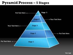 5 stages for business triangle