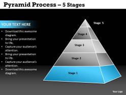 5 stages for business triangle