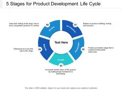 5 stages for product development life cycle