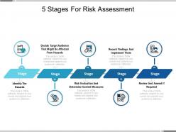 5 stages for risk assessment
