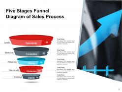 5 Stages Funnel Diagram Automation Business Process Organizational Development Management