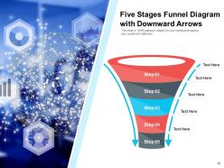 5 Stages Funnel Diagram Automation Business Process Organizational Development Management