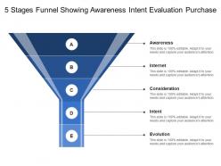 5 stages funnel showing awareness intent evaluation purchase