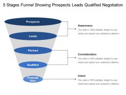 5 stages funnel showing prospects leads qualified negotiation